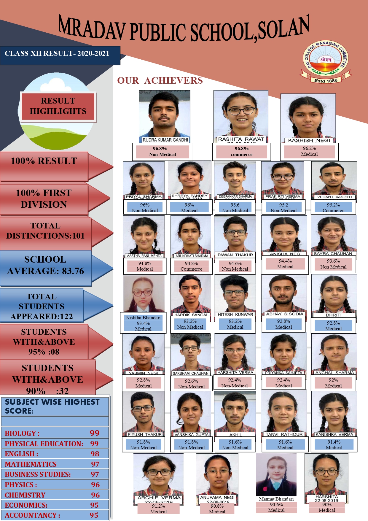 All India Senior Secondary School Certificate Examination - 2021